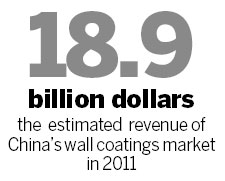Nipsea bets on China's low-income housing plans
