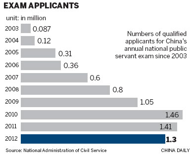 Civil service jobs harder than they look