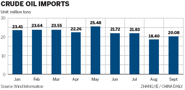 China's oil demand to rise as economy picks up