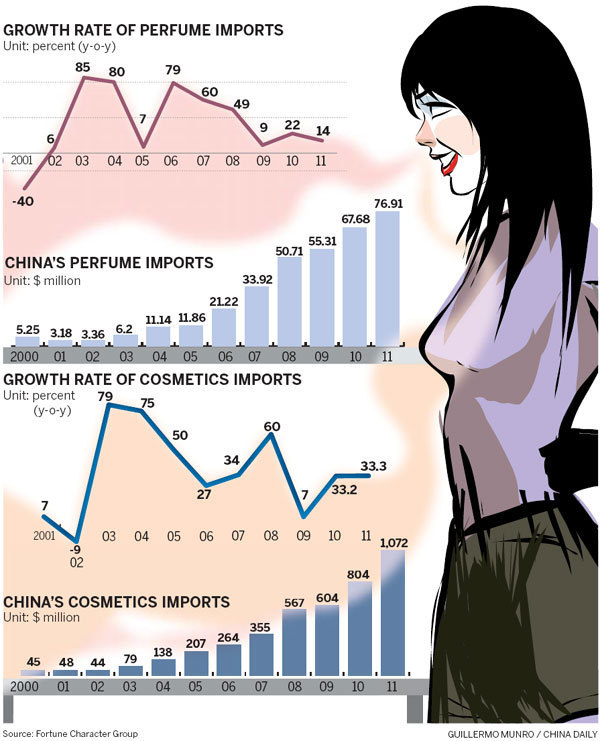 Tighter purses mean cosmetics market losing its gloss