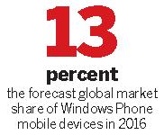 Alliance to boost sales of Windows Phone devices