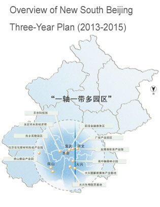 Overview of New South Beijing Three-Year Plan (2013-2015)