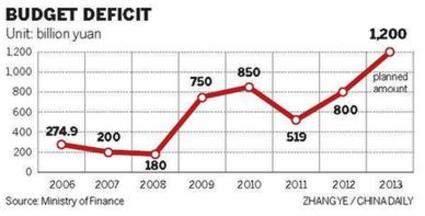 Fiscal caution as focus put on budget balance