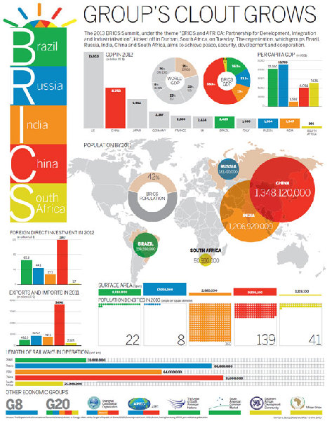 Experts call for BRICS free trade pact