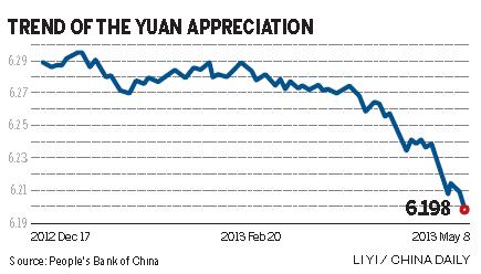 Yuan reference rate hits high