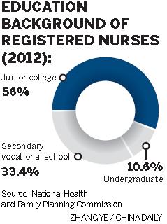 Moving overseas a job remedy for nurses