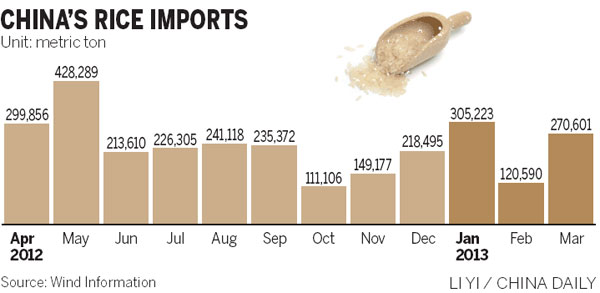 China expected to become top importer of rice
