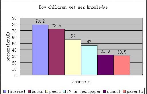 Sex education is urgent