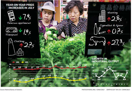 Industrial growth gaining momentum