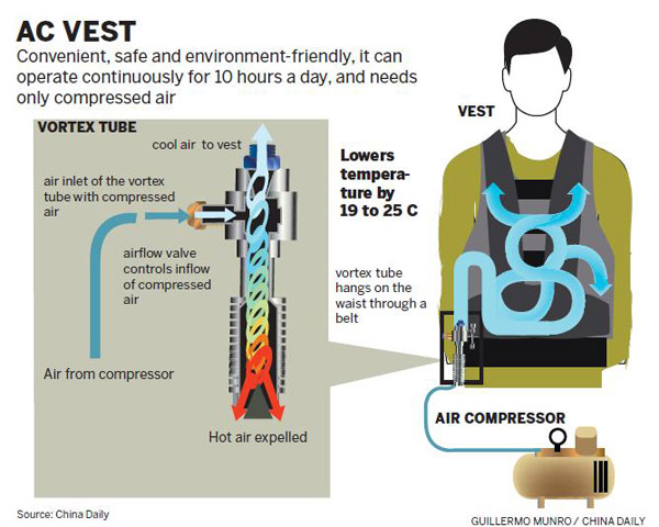 Air-conditioned vests offer relief from the heat