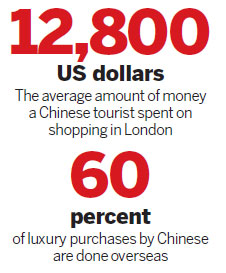 Hey, big Chinese spenders