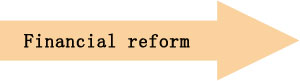 The Third Plenum of the 18th CPC Central Committe