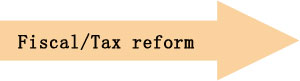 The Third Plenum of the 18th CPC Central Committe