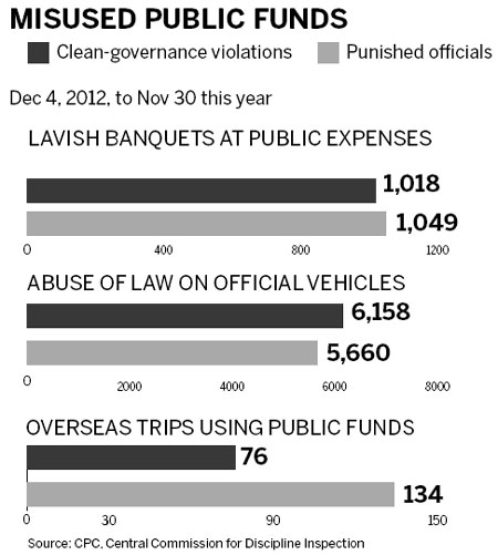 Advisory official is investigated for corruption