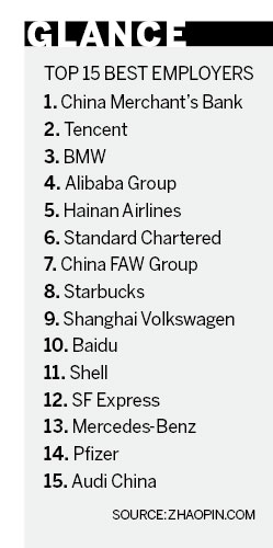 ideal job offers more than money china chinadaily com cn the ideal job