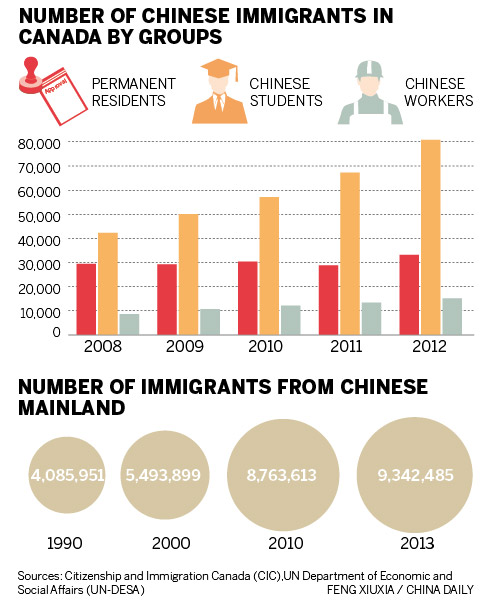 Canadian immigration changes called unfair