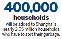 Shanghai expands garbage sorting plan