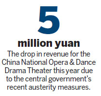 Austerity rule leads to fewer shows
