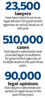 More lawyers sought as government advisers
