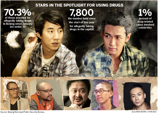 Young celebs netted in drug abuse blitz