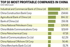 China to cut SOE executives' salaries