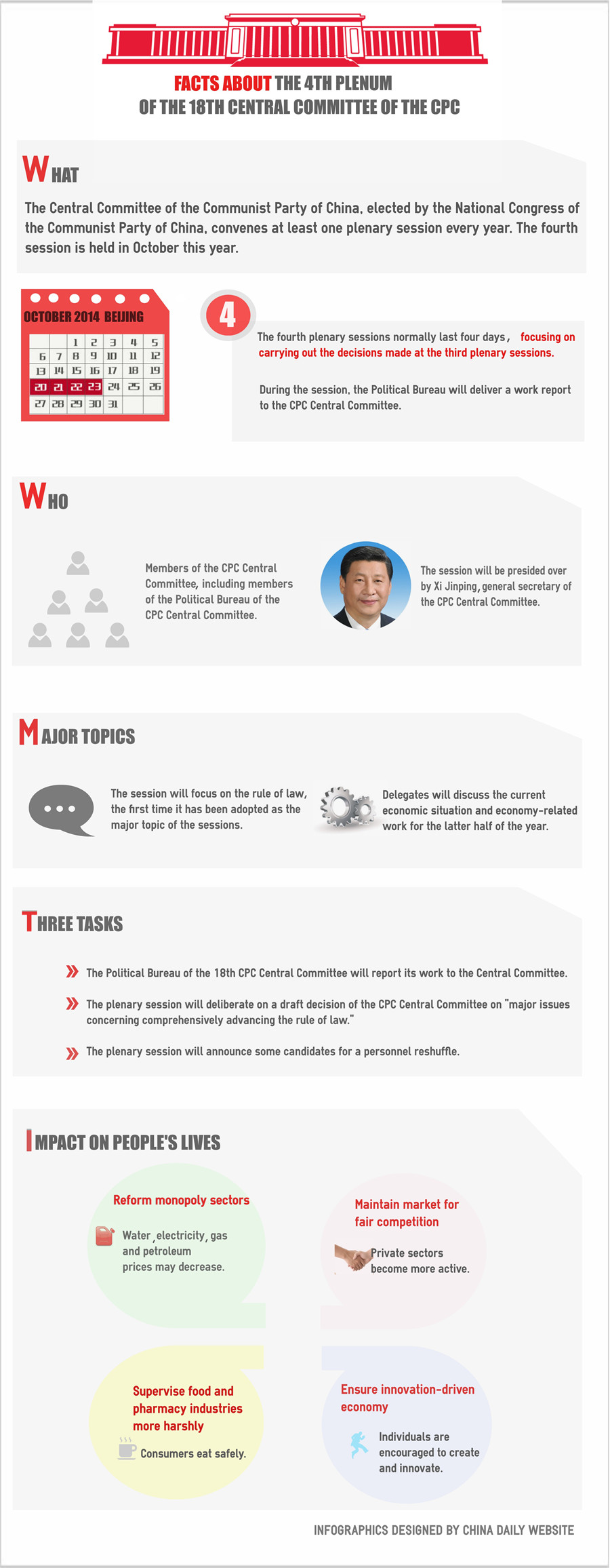 Facts about the 4th Plenum of the 18th Central Committee of the CPC