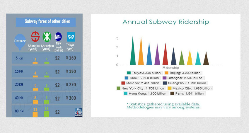 Beijing subway: more than fare