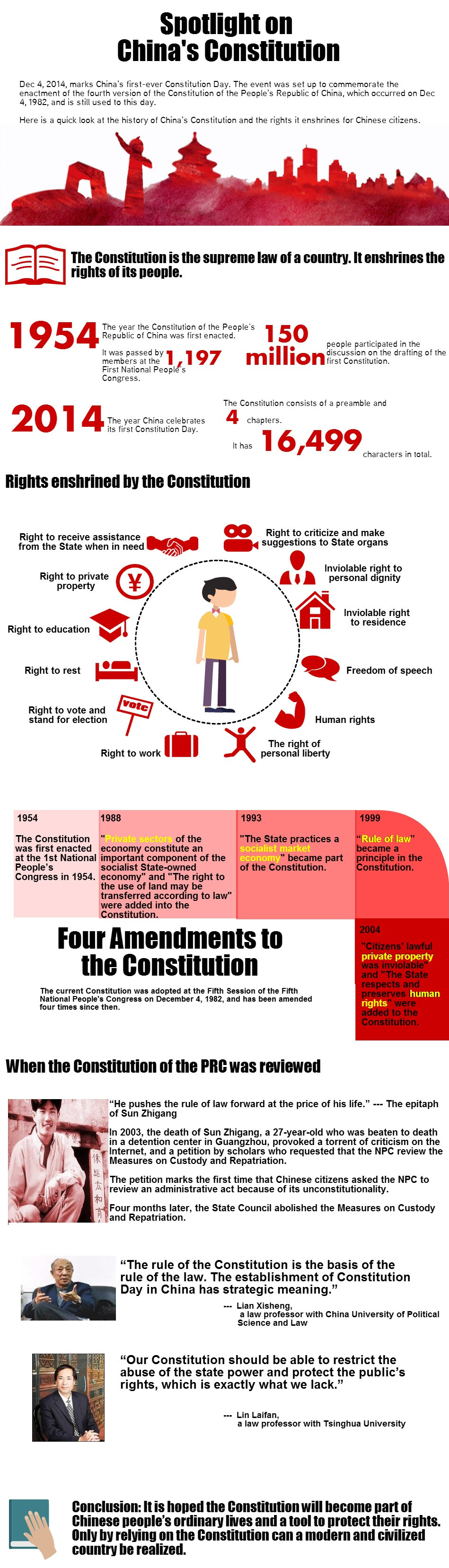 Spotlight on China's Constitution