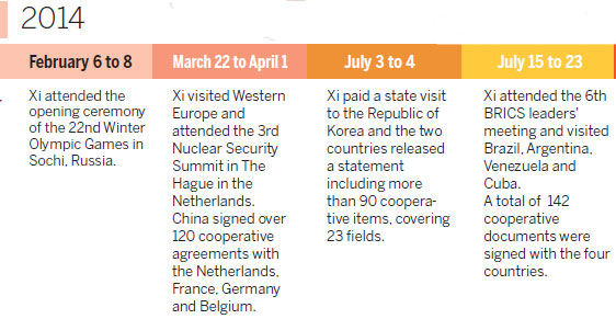 China's president was busy in 2014 building global cooperation