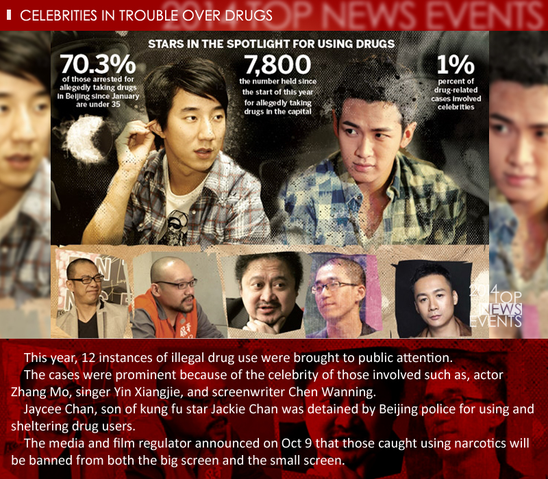 2014 top news events in China