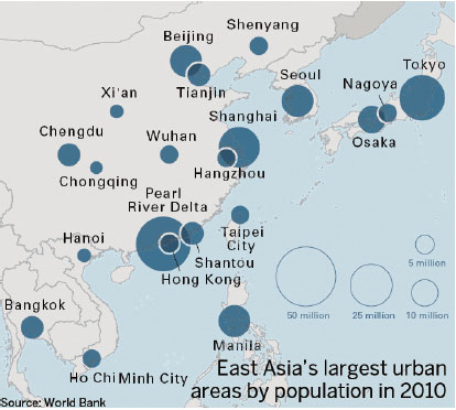 City clusters poised to spread their wings