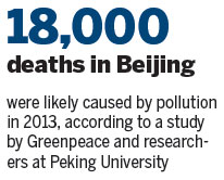 Study: PM2.5 kills like smoking