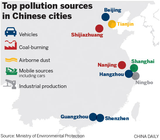 Major city pollution sources identified