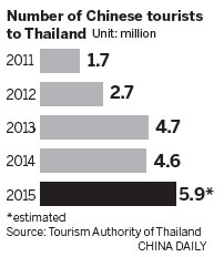 Thailand expects record number of Chinese visitors