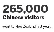Chinese visitors forecast to top spending in NZ by 2021