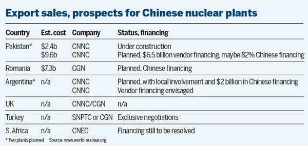 Premier Li Keqiang pledges nuclear boost