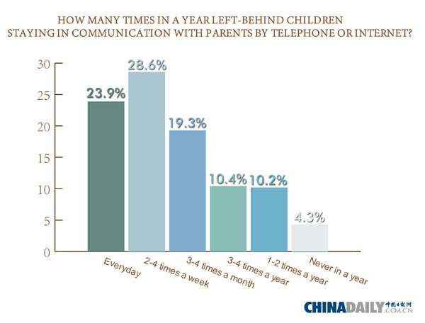 A child's life of fear, insecurity and misery