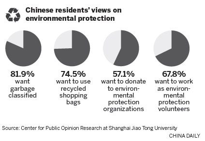 Poll: High marks for govt response