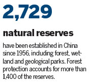 Natural reserves to protect animals, rare plants