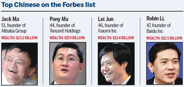 China changes face of tech billionaires