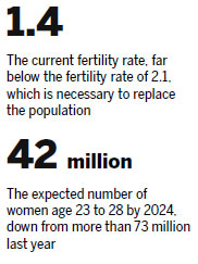 Debate grows over reproductive rights