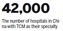 New report lists costs of raw materials in TCM