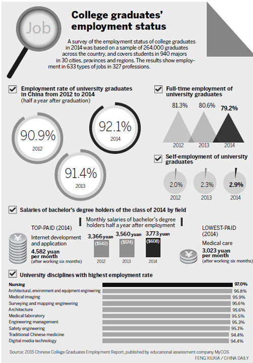 Technology offers fattest pay packet