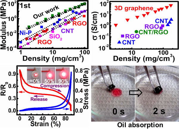 Material as light as balloon and tough as metal created