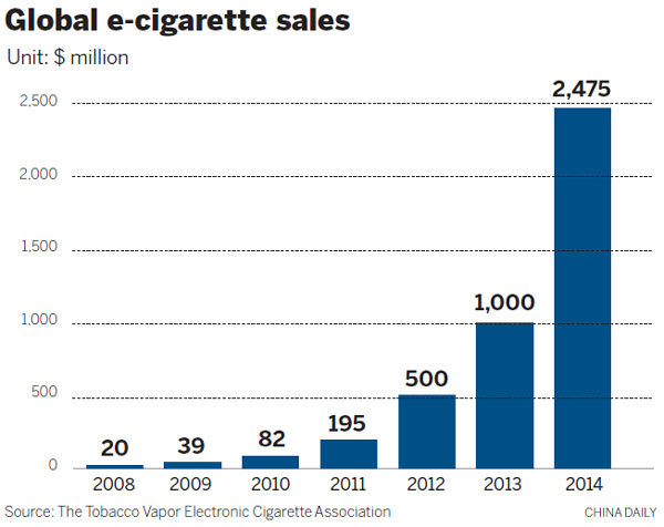 Tougher controls urged for e-cigarettes