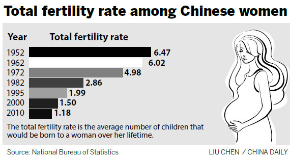 UN official lauds childbirth policy