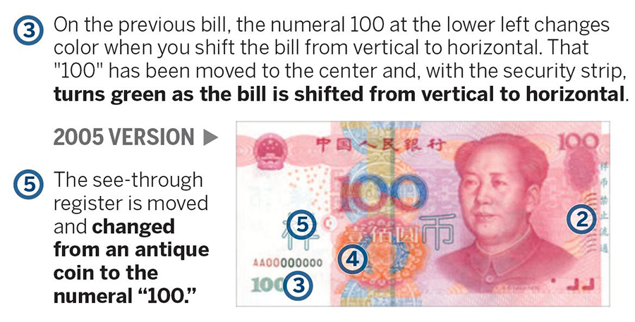 A few things you may not know about Chinese currency