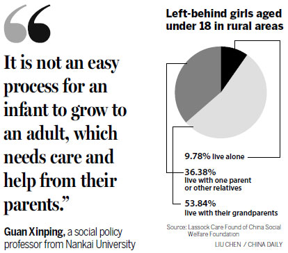Left-behind girls face higher risks