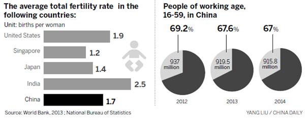 Change to ease drop in workforce