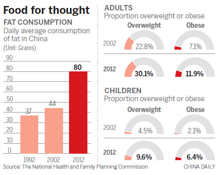 Consumers have no beef with meat